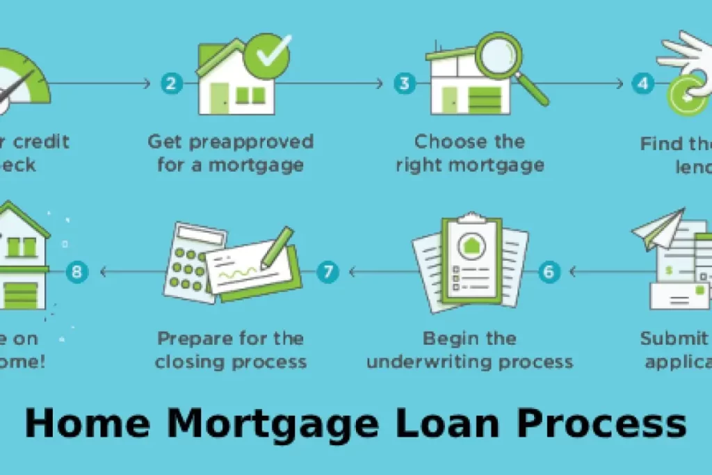 Now How Important Is A Fast Closing Time Today For Your California Home Mortgage Loan Process?
