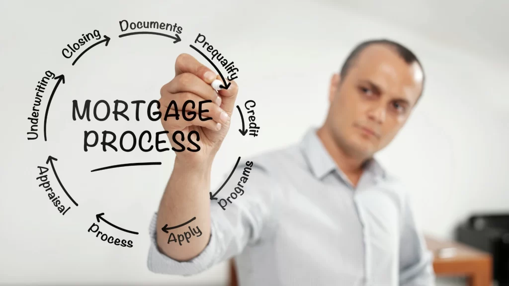 The Perks of Swift Closing in the California Home Mortgage Landscape