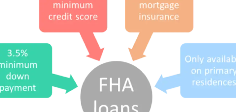 Have An FHA Home Loan? STOP Wasting Your Money NOW- Refinance NOW And Eliminate Your PMI/Mortgage Insurance ASAP
